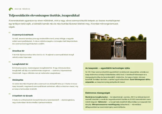 A termékismertető „Hogyan működik” oldala: a tisztítás lépései és a berendezés metszetrajza